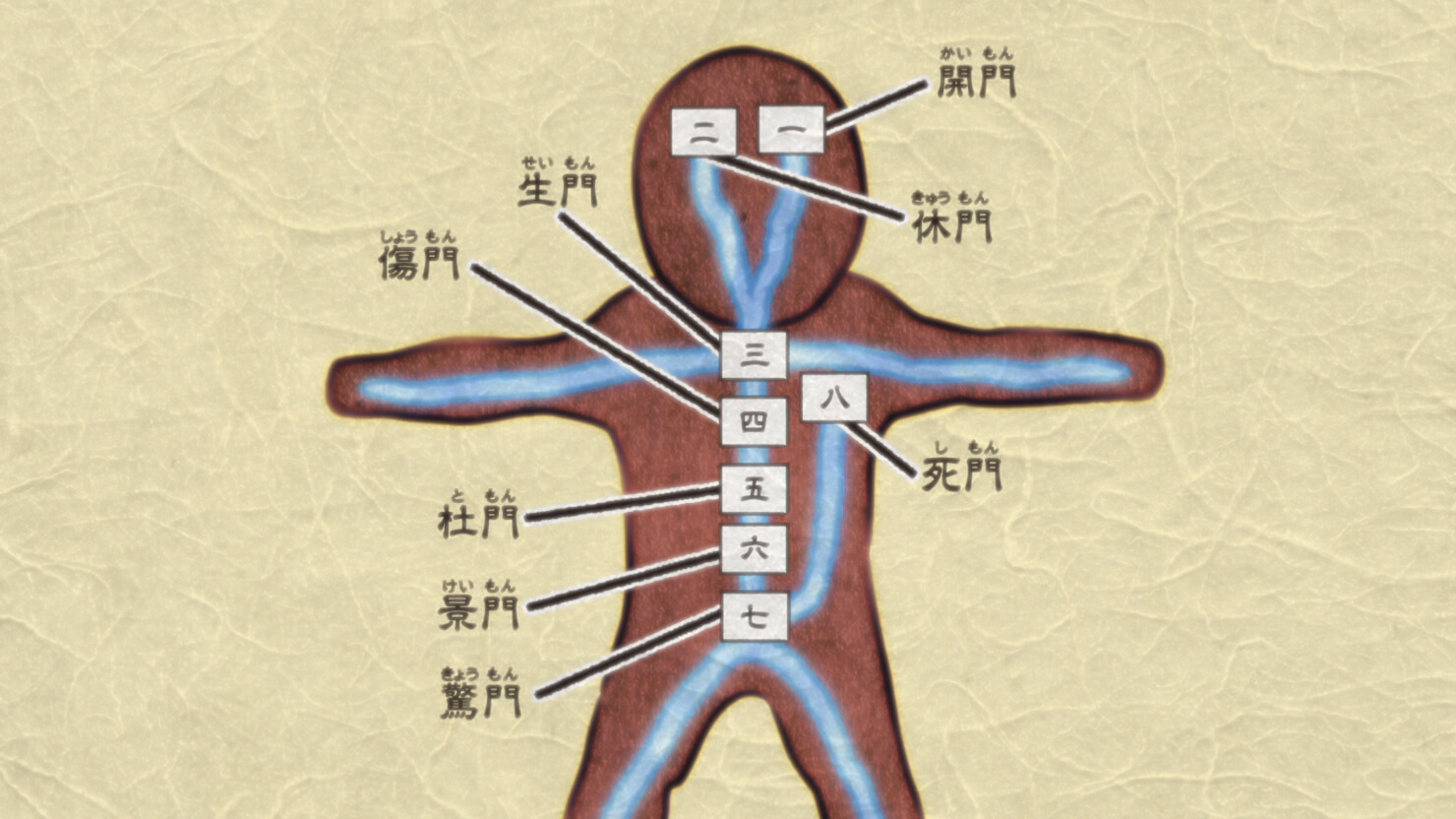 八 門 遁甲